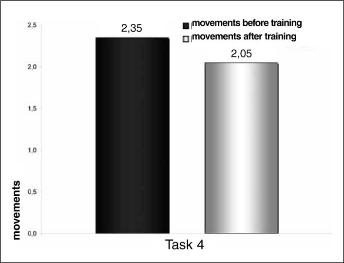 Figure 7B