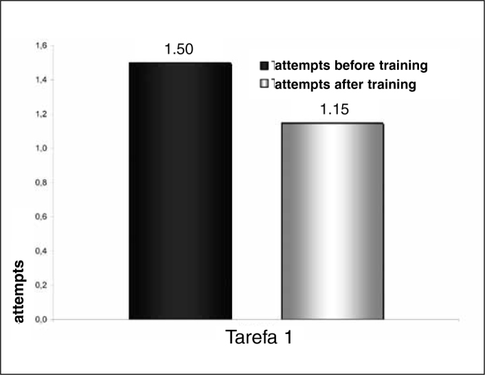 Figure 4C