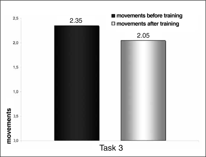 Figure 6B