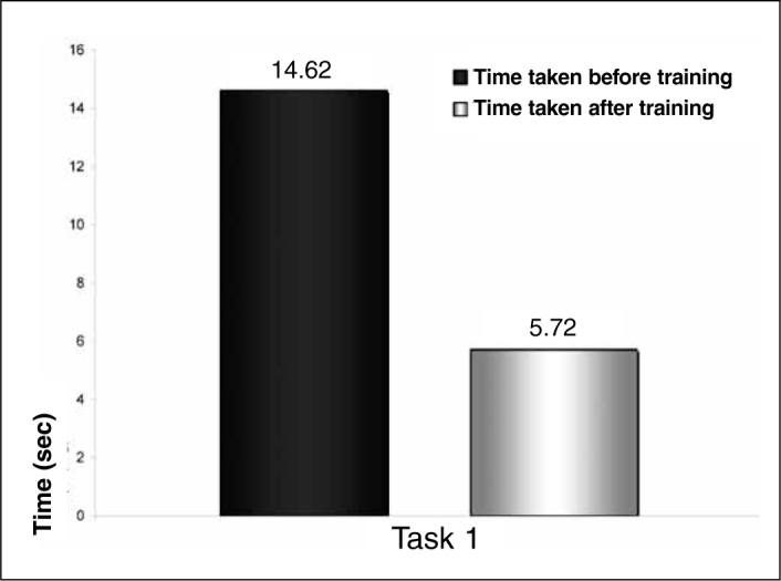 Figure 4A