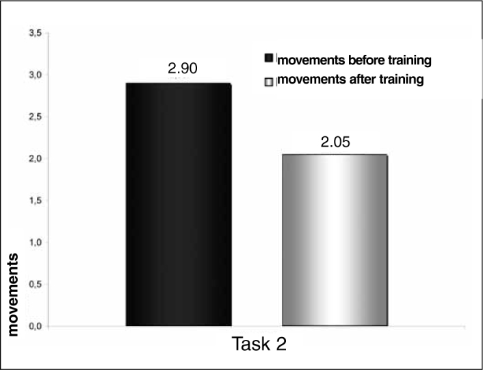 Figure 5B