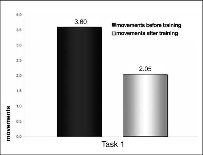 Figure 4B