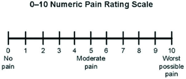 [Table/Fig-2]: