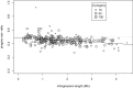 Figure 4—figure supplement 2.