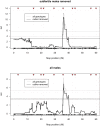 Figure 4—figure supplement 3.