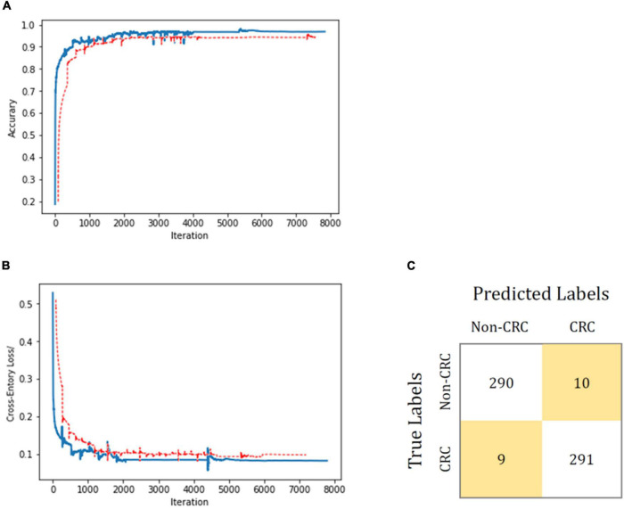 FIGURE 4