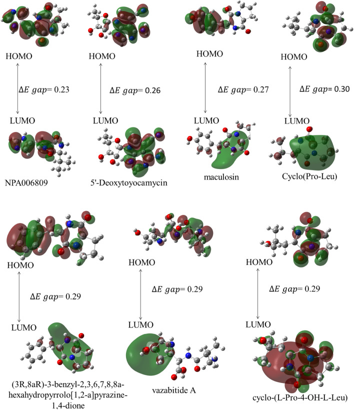 Figure 5