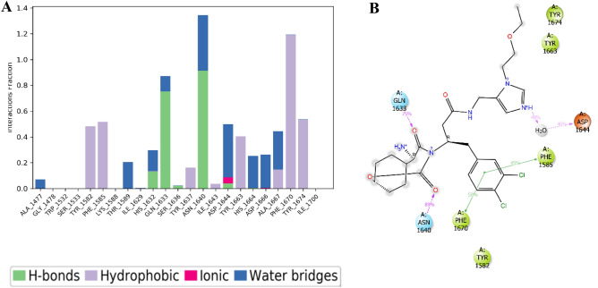 Figure 14