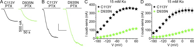 Figure 9.