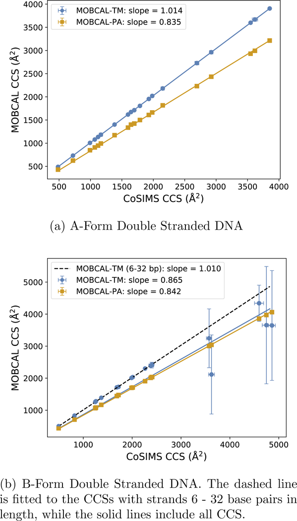 Figure 5: