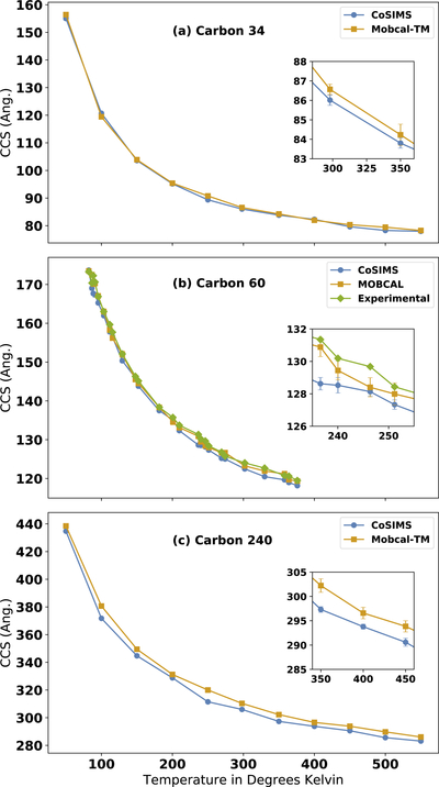 Figure 2: