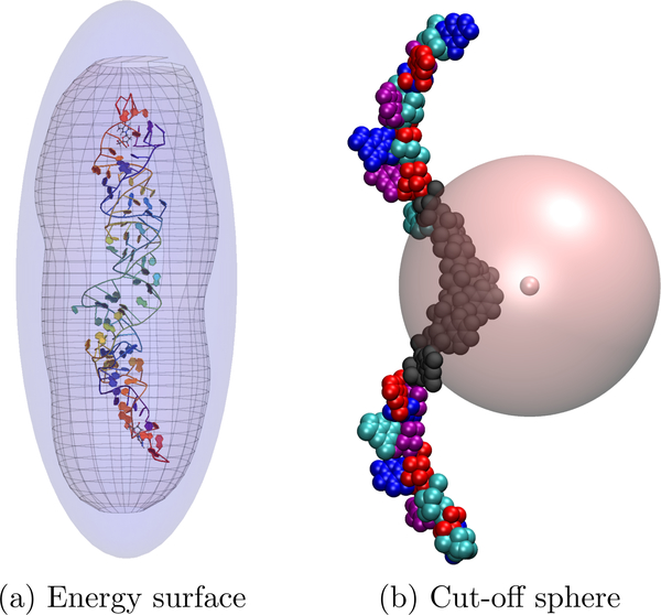 Figure 1: