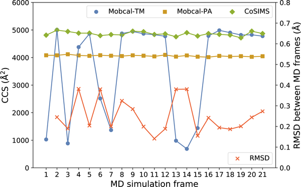 Figure 6: