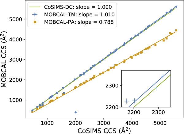 Figure 3: