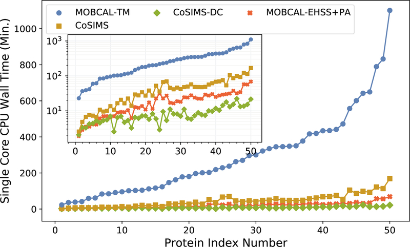 Figure 4: