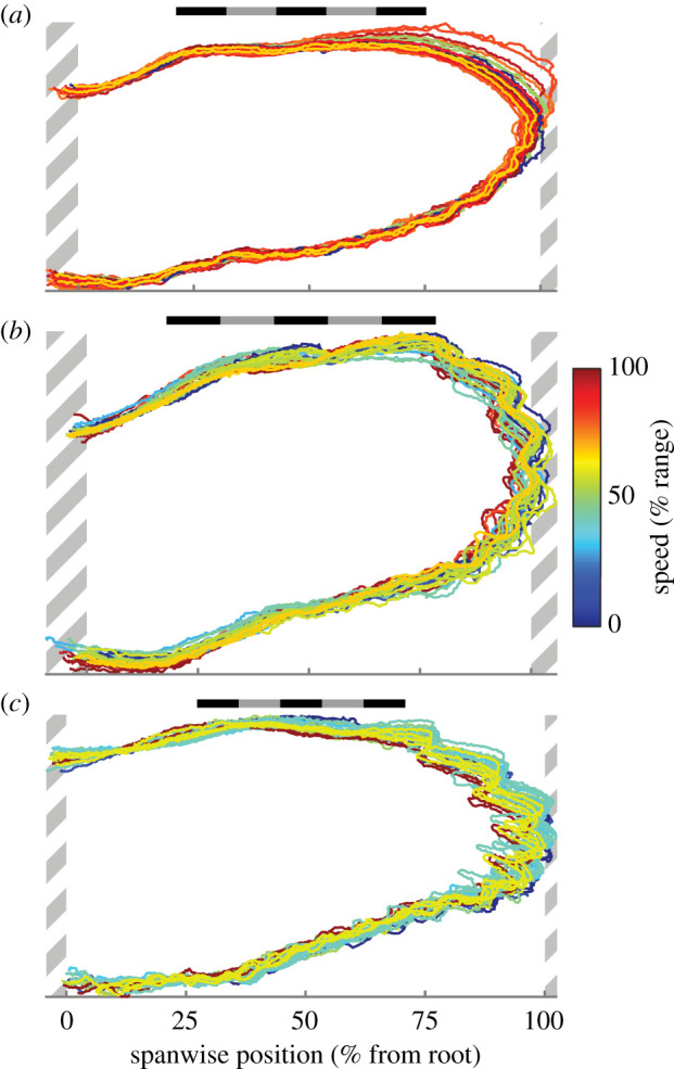 Figure 10. 