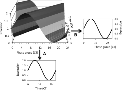 Figure 1.