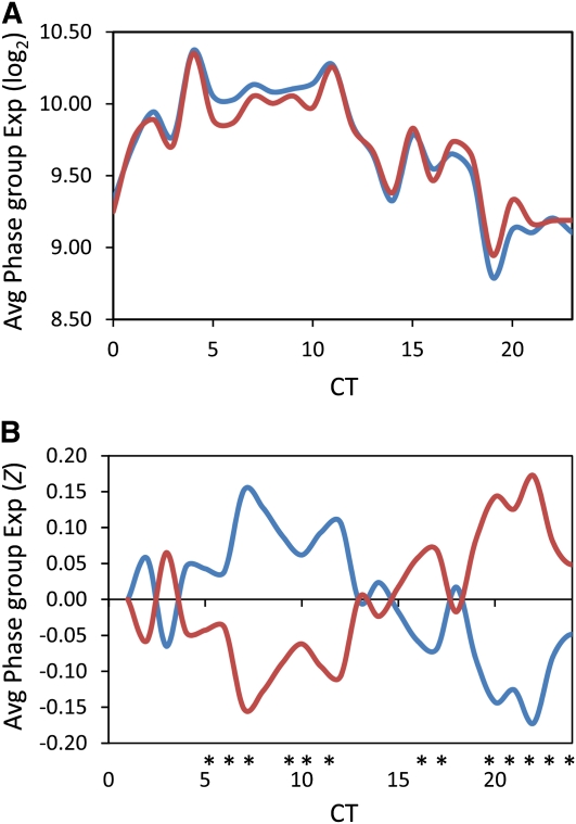 Figure 2.