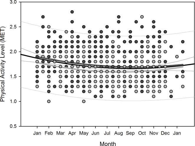 Fig 10