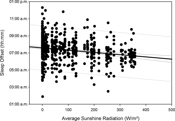 Fig 14