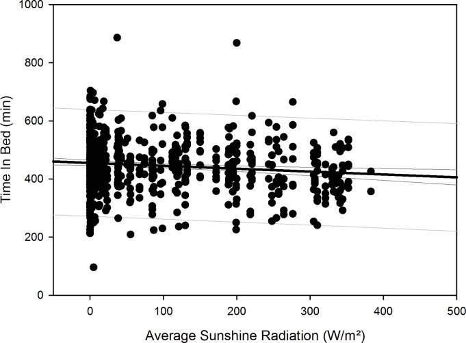 Fig 11