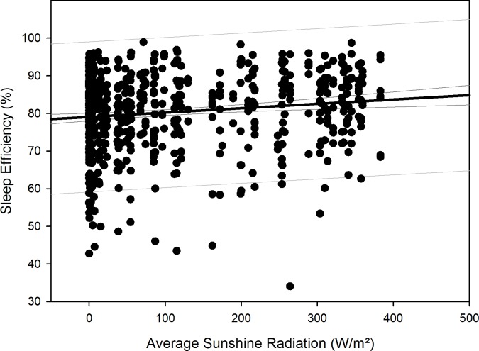 Fig 12