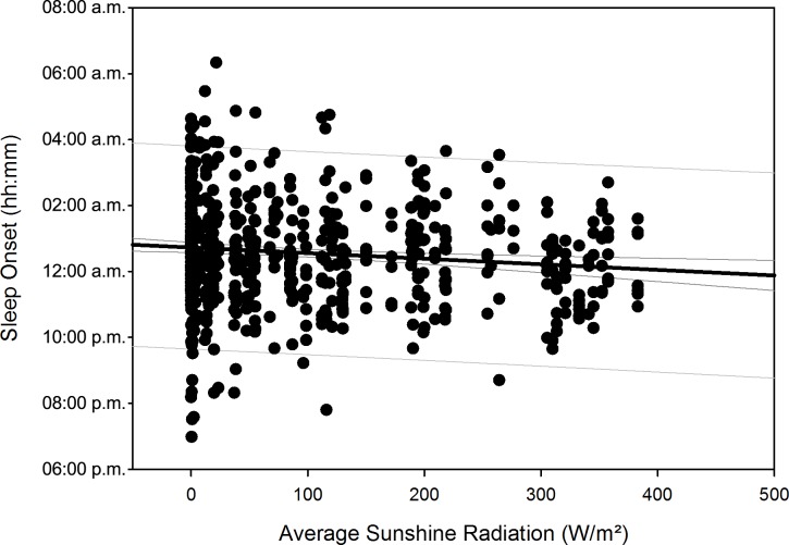 Fig 13