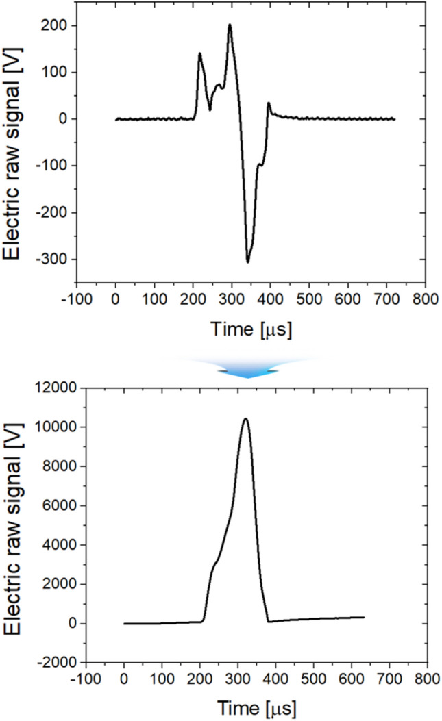 Figure 11