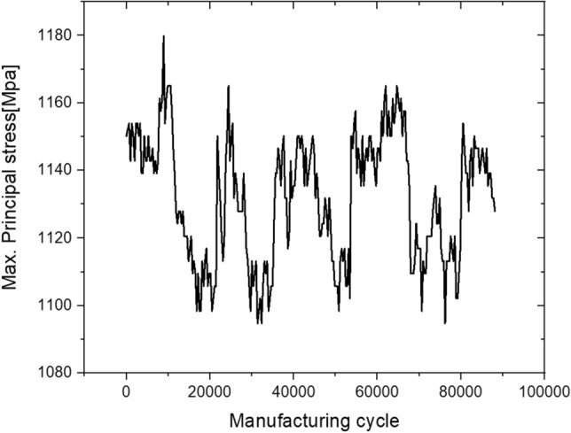 Figure 15