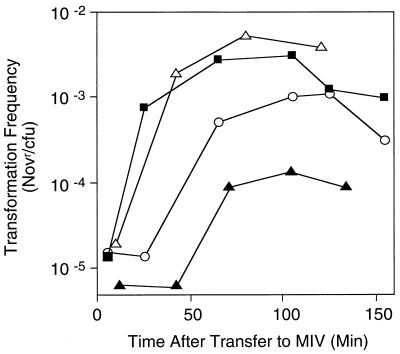 FIG. 6