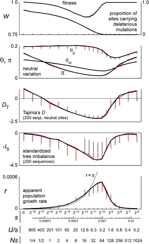 Figure 2.—