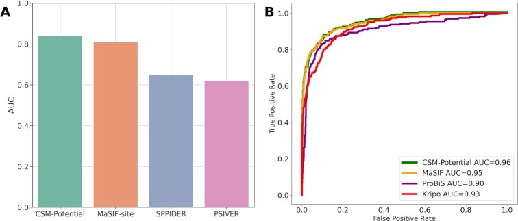 Figure 2.