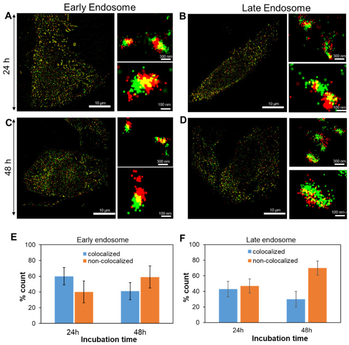 Ultrasonic Transformation of Antibiotic Molecules into a Selective ...