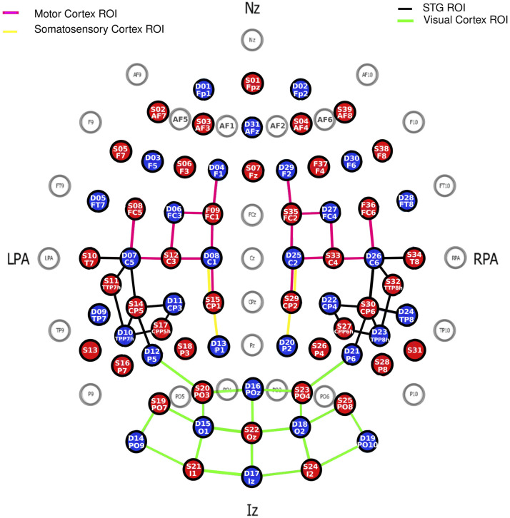 Figure 2.