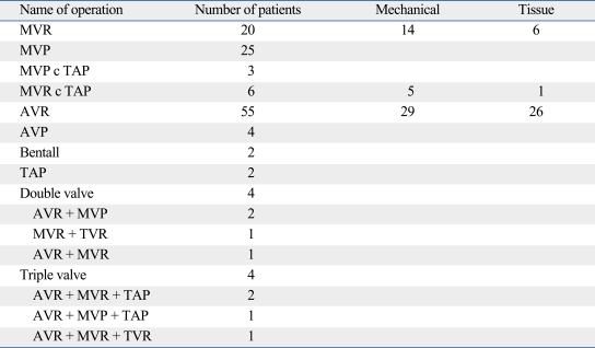 graphic file with name ymj-51-326-i001.jpg