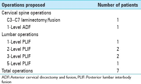 graphic file with name SNI-2-188-g001.jpg