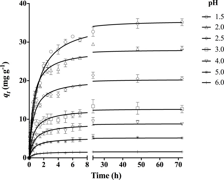 Fig 4