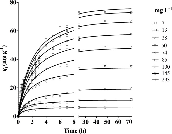 Fig 6