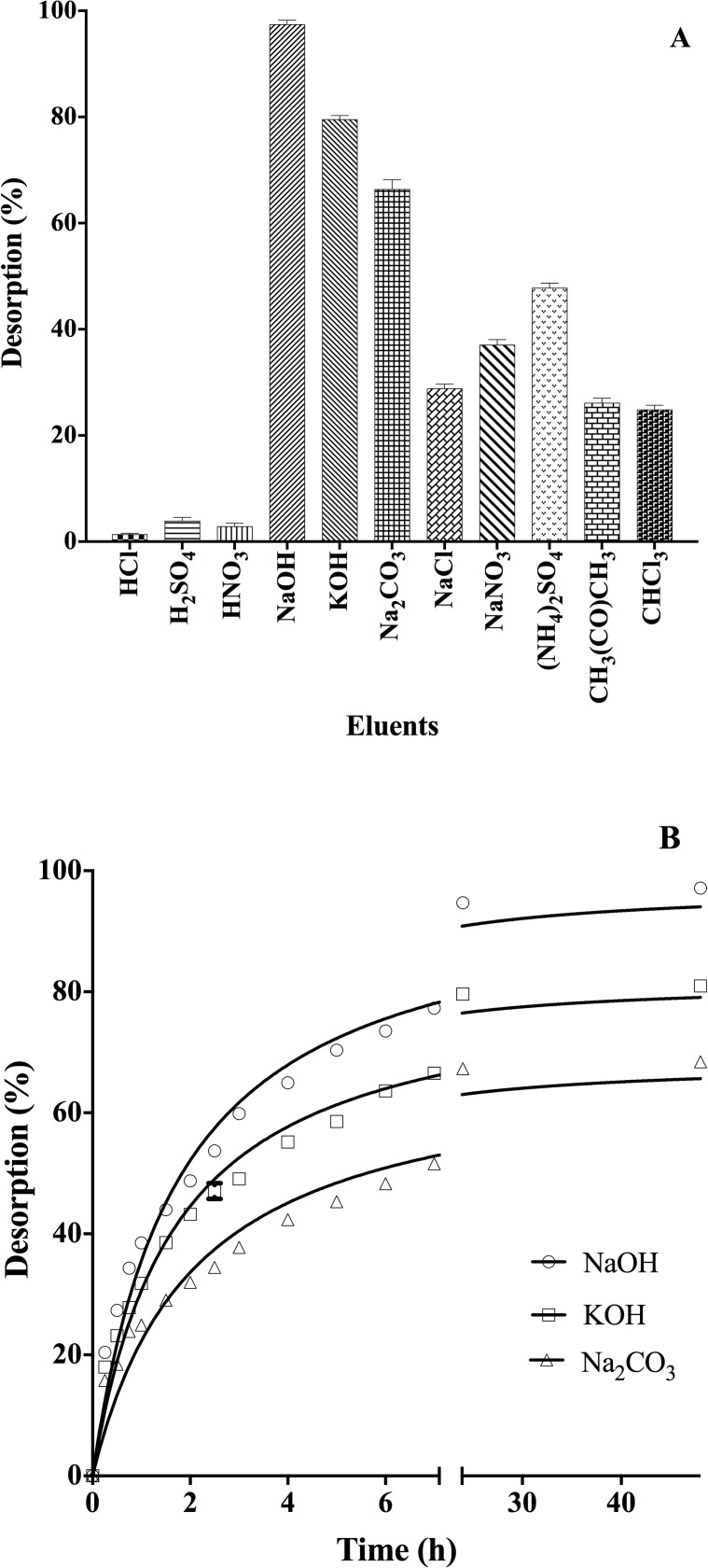 Fig 11