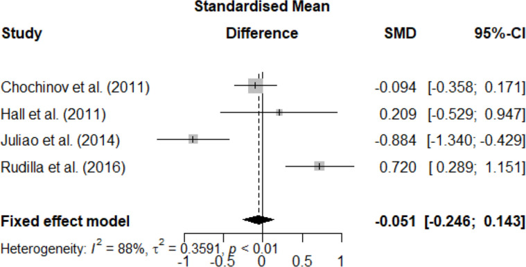 Fig. 6: