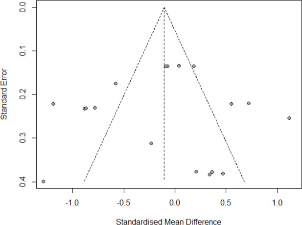 Fig. 7: