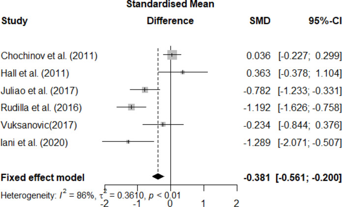 Fig. 3: