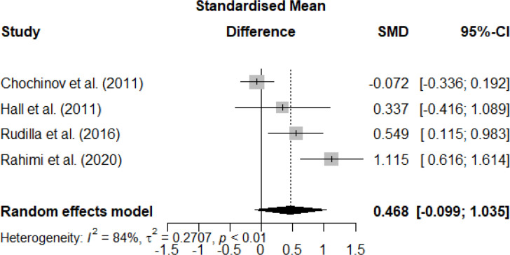 Fig. 4: