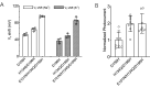 Figure 3—figure supplement 1.