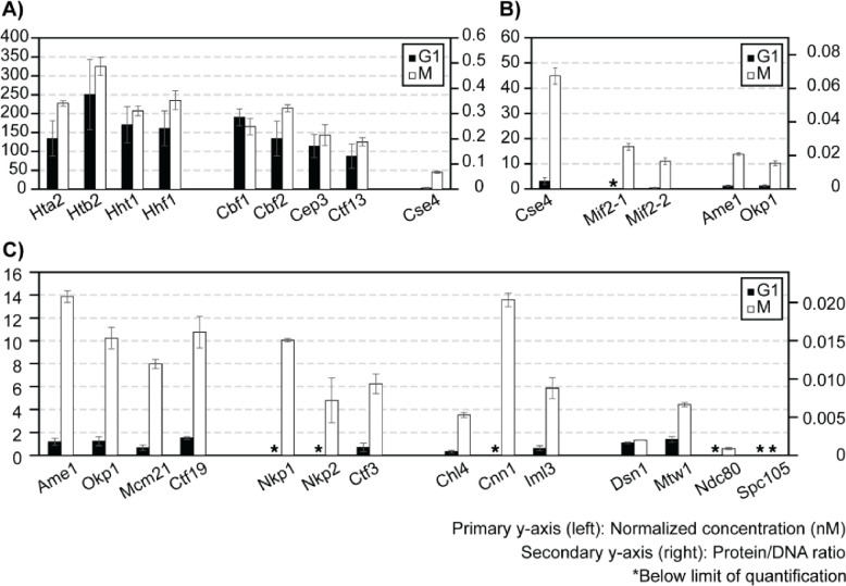 Figure 6.