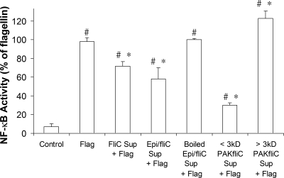 FIG. 7.