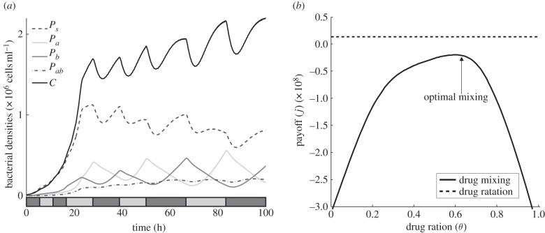 Figure 7.