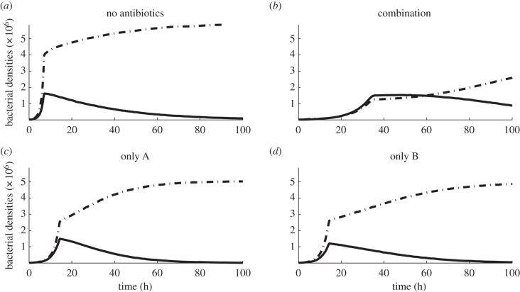 Figure 6.