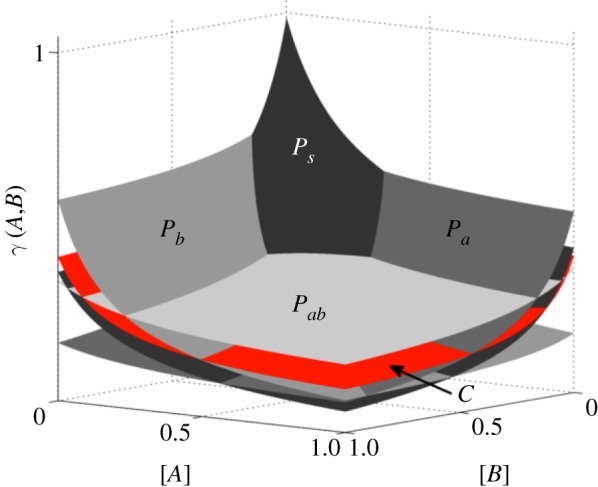 Figure 5.