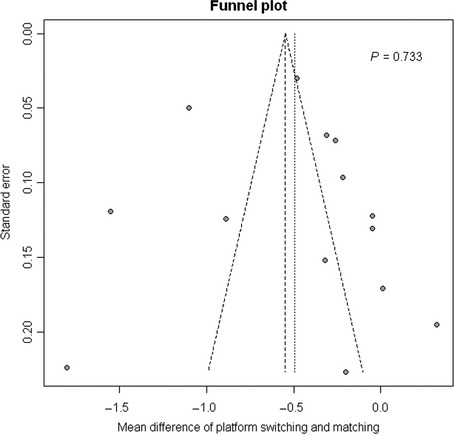 Fig 5